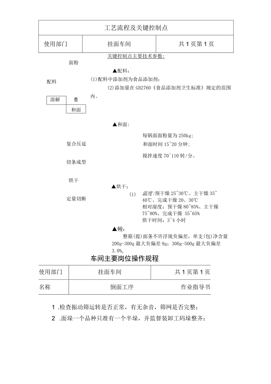 挂面车间操作规程(新).docx_第2页