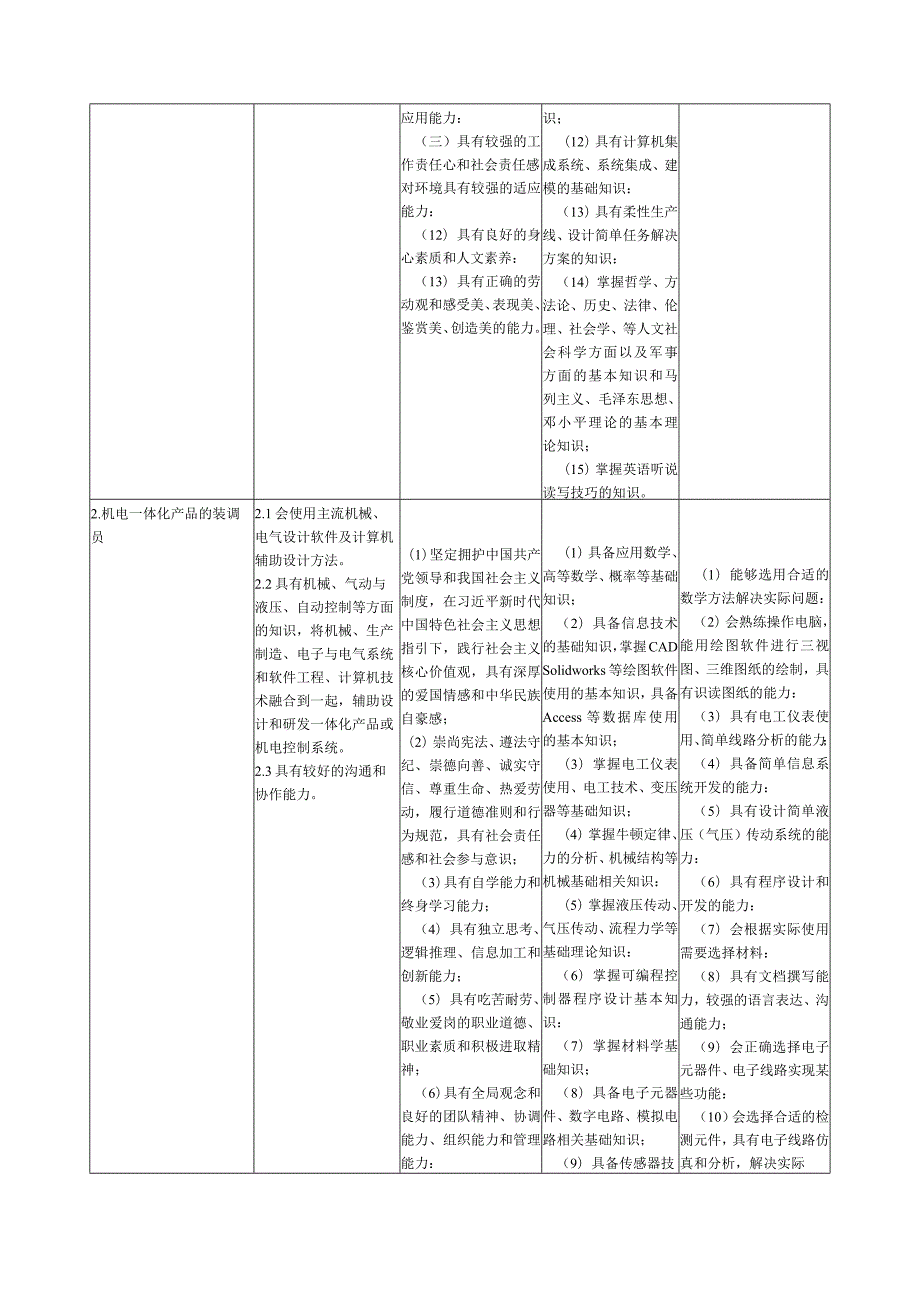 自动化工程学院-2022级专业人才培养方案-机电一体化技术（TUD）专业.docx_第3页