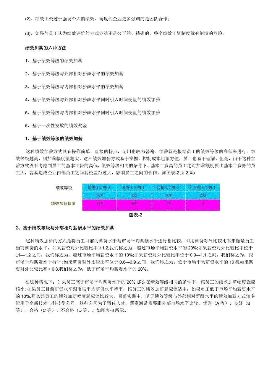 绩效管理下的绩效加薪的六种方式绩效加薪的六种方法.docx_第2页