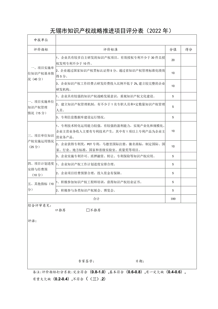 无锡市知识产权战略推进项目评分表（2022年）.docx_第1页