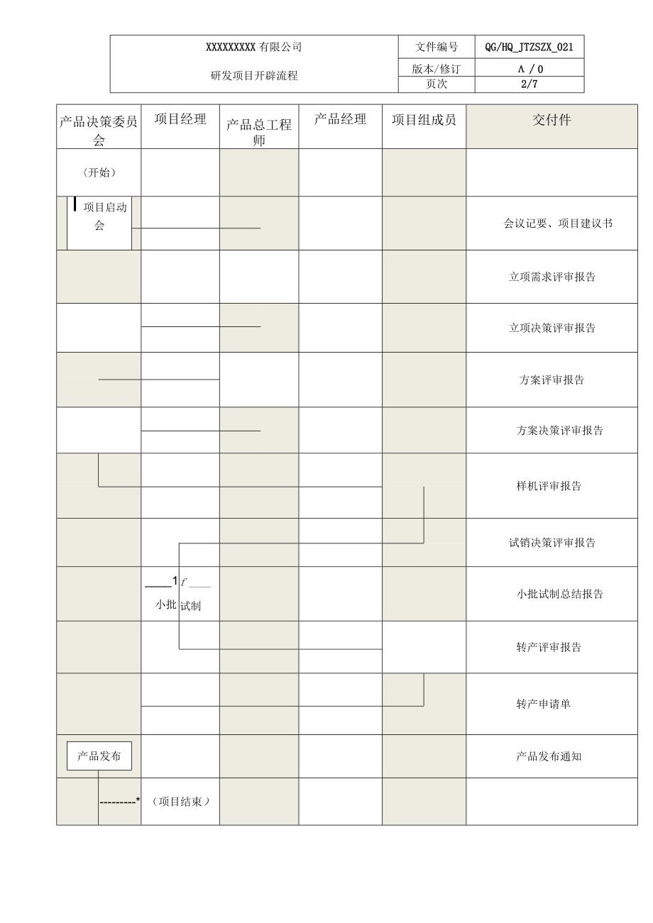 研发项目开发流程.docx_第3页