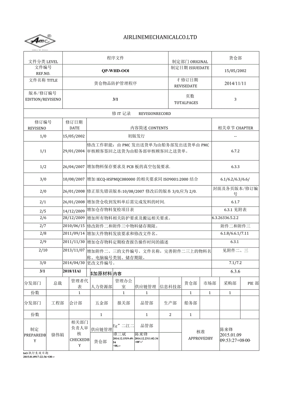 货仓物品防护管理工作程序防止物料被污染﹑变质和错用.docx_第1页