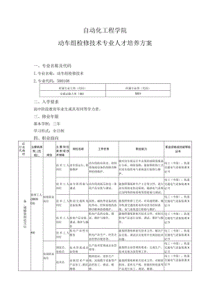 自动化工程学院-2022级专业人才培养方案-动车组检修技术专业.docx