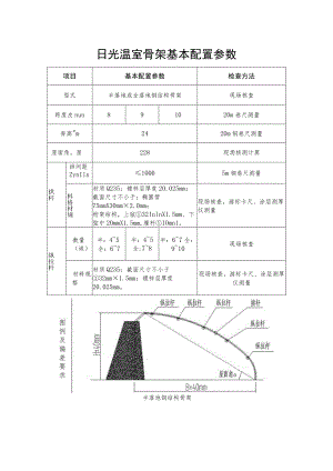 日光温室骨架基本配置参数.docx