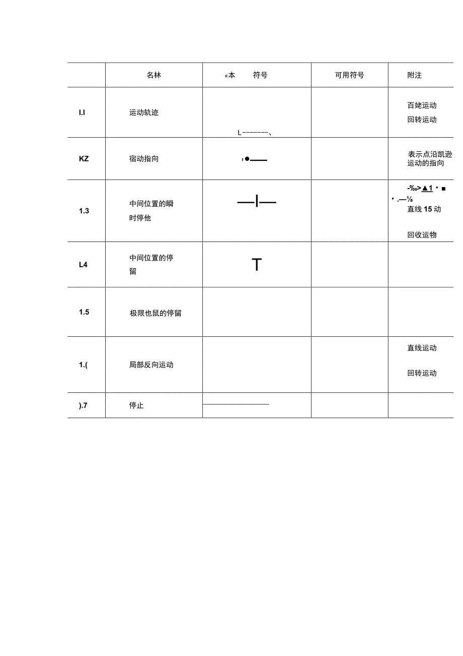 机械制图标准机械运动简图符号.docx_第2页