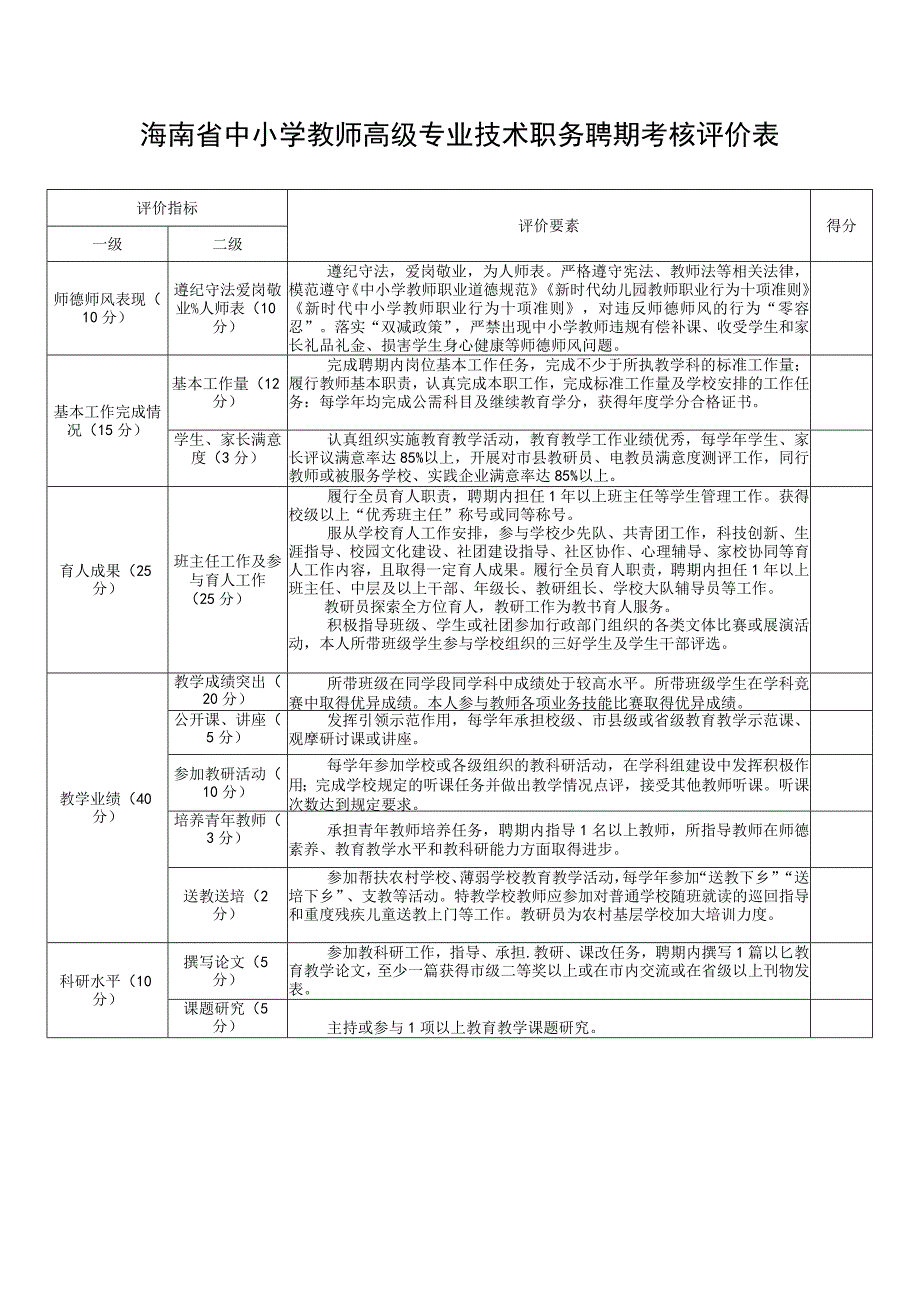 海南省中小学教师高级专业技术职务聘期考核评价表.docx_第1页