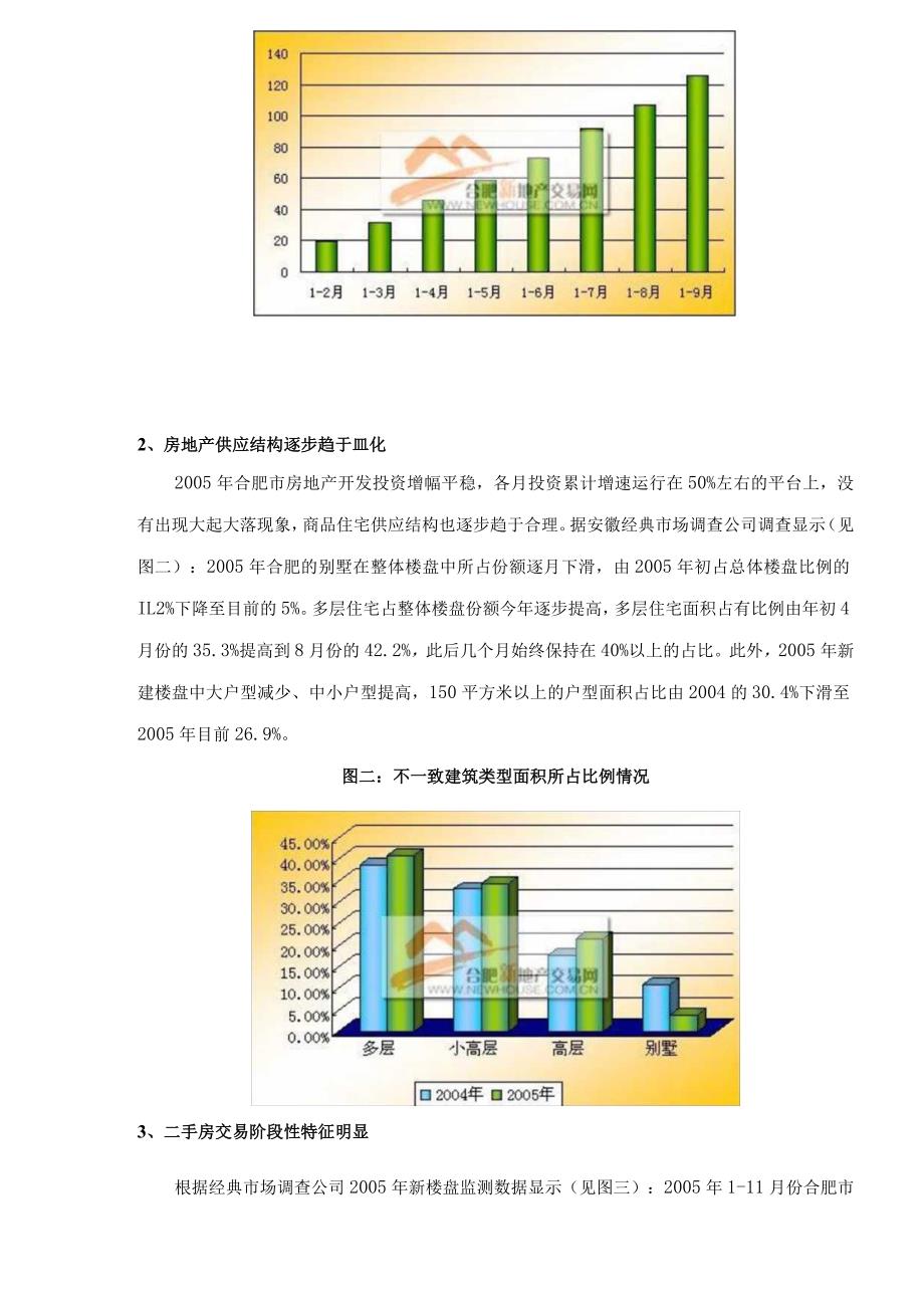 某市房地产回眸与展望.docx_第2页