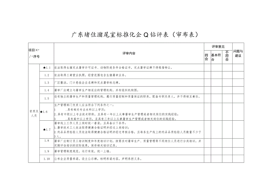 广东省生猪屠宰标准化企业自评表（审查表）.docx_第1页