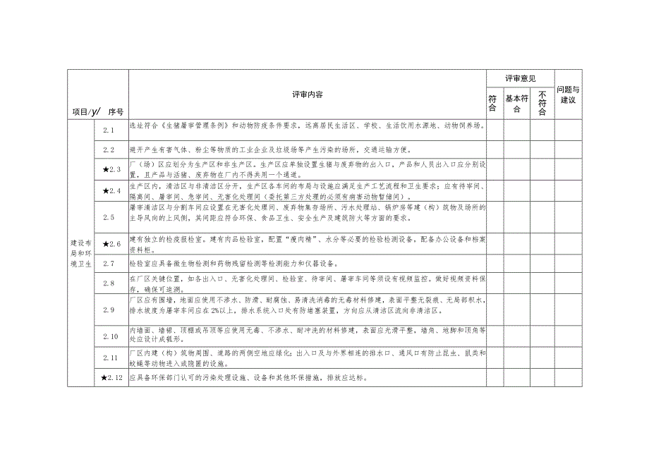 广东省生猪屠宰标准化企业自评表（审查表）.docx_第2页