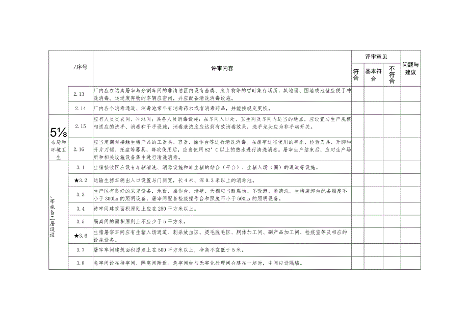 广东省生猪屠宰标准化企业自评表（审查表）.docx_第3页