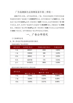 广告监测报告总第期某某年第二季度_.docx