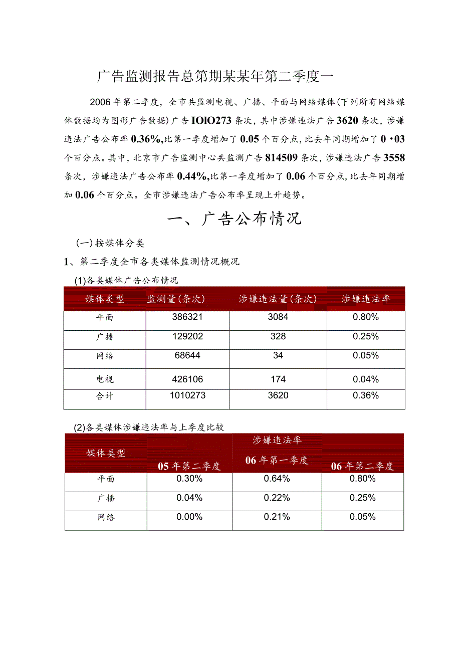 广告监测报告总第期某某年第二季度_.docx_第1页