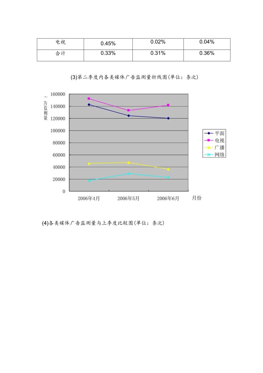 广告监测报告总第期某某年第二季度_.docx_第2页