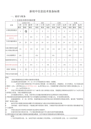 新初中信息技术装备标准.docx