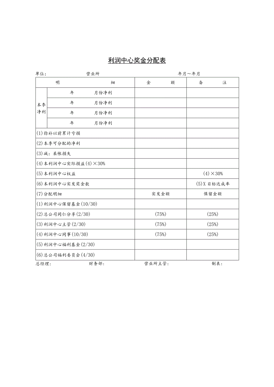 某企业利润中心奖金分配表(doc 1页).docx_第1页