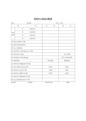 某企业利润中心奖金分配表(doc 1页).docx