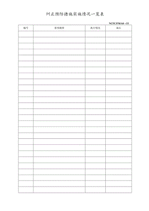 纠正预防措施实施情况一览表(doc 2页).docx