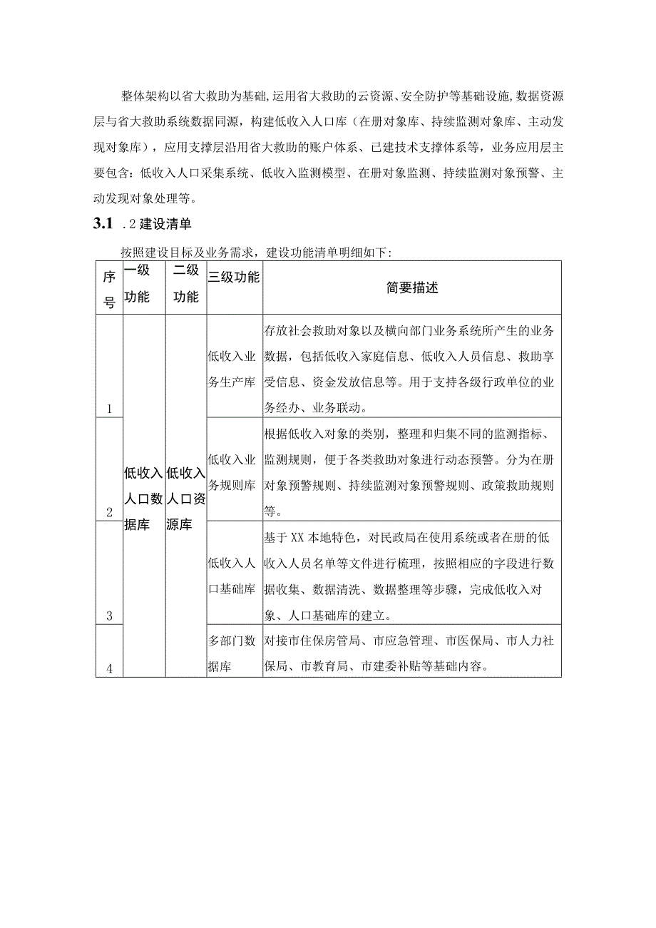 数字民政体系建设之数智养老、社救系统建设意见.docx_第3页