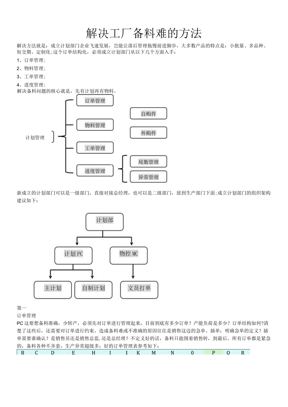 解决工厂备料难的方法成立计划部门从这几个方面入手.docx_第1页