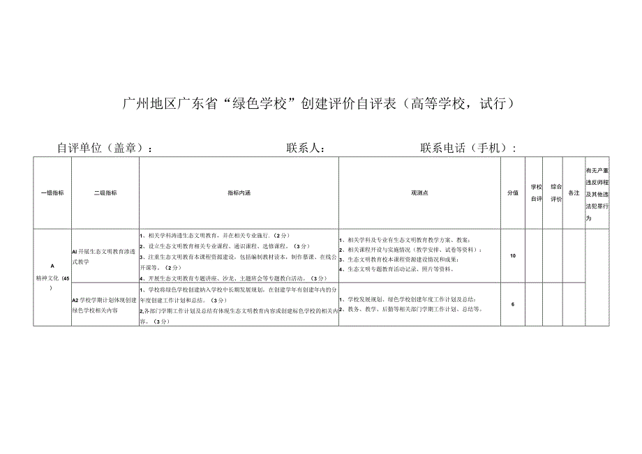 广州地区广东省“绿色学校”创建评价自评表（高等学校试行）.docx_第1页