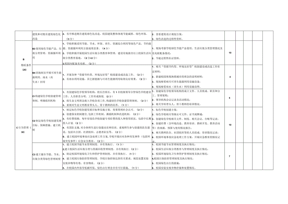 广州地区广东省“绿色学校”创建评价自评表（高等学校试行）.docx_第3页