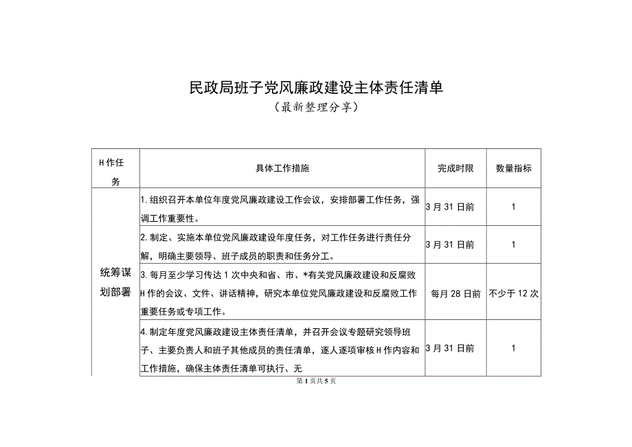 民政局班子党风廉政建设主体责任清单（最新分享）.docx_第1页