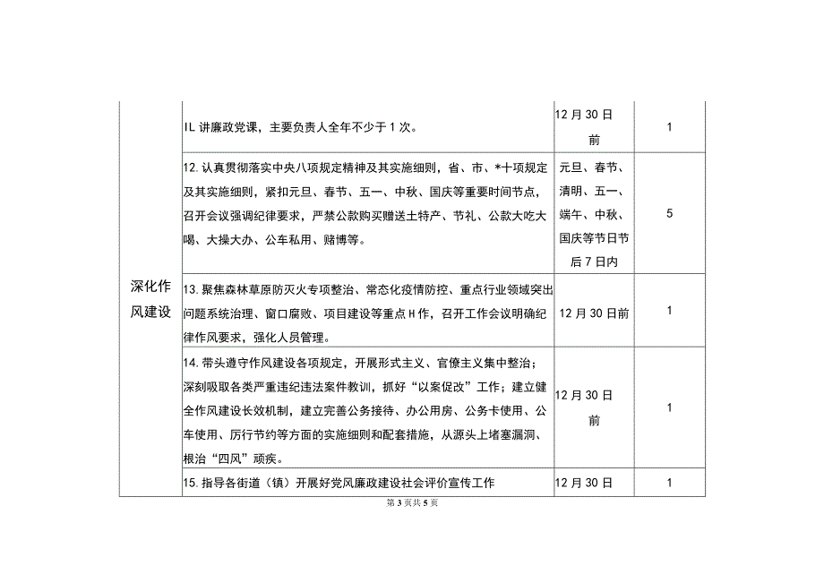 民政局班子党风廉政建设主体责任清单（最新分享）.docx_第3页