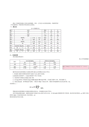 测定了普通骨料混凝土的部分强度数据.docx