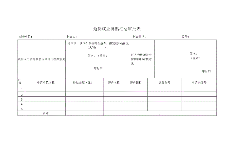 返岗就业补贴汇总审批表.docx_第1页