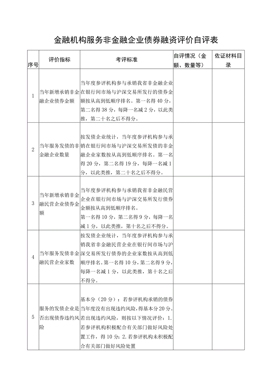 金融机构服务非金融企业债券融资评价自评表.docx_第1页