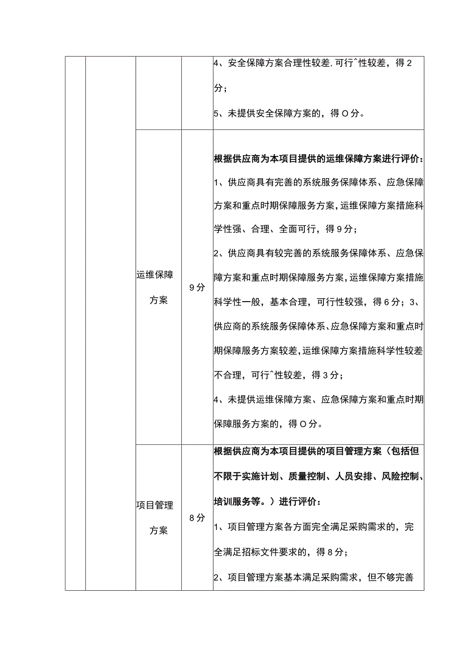 竞争性磋商评分细则.docx_第3页