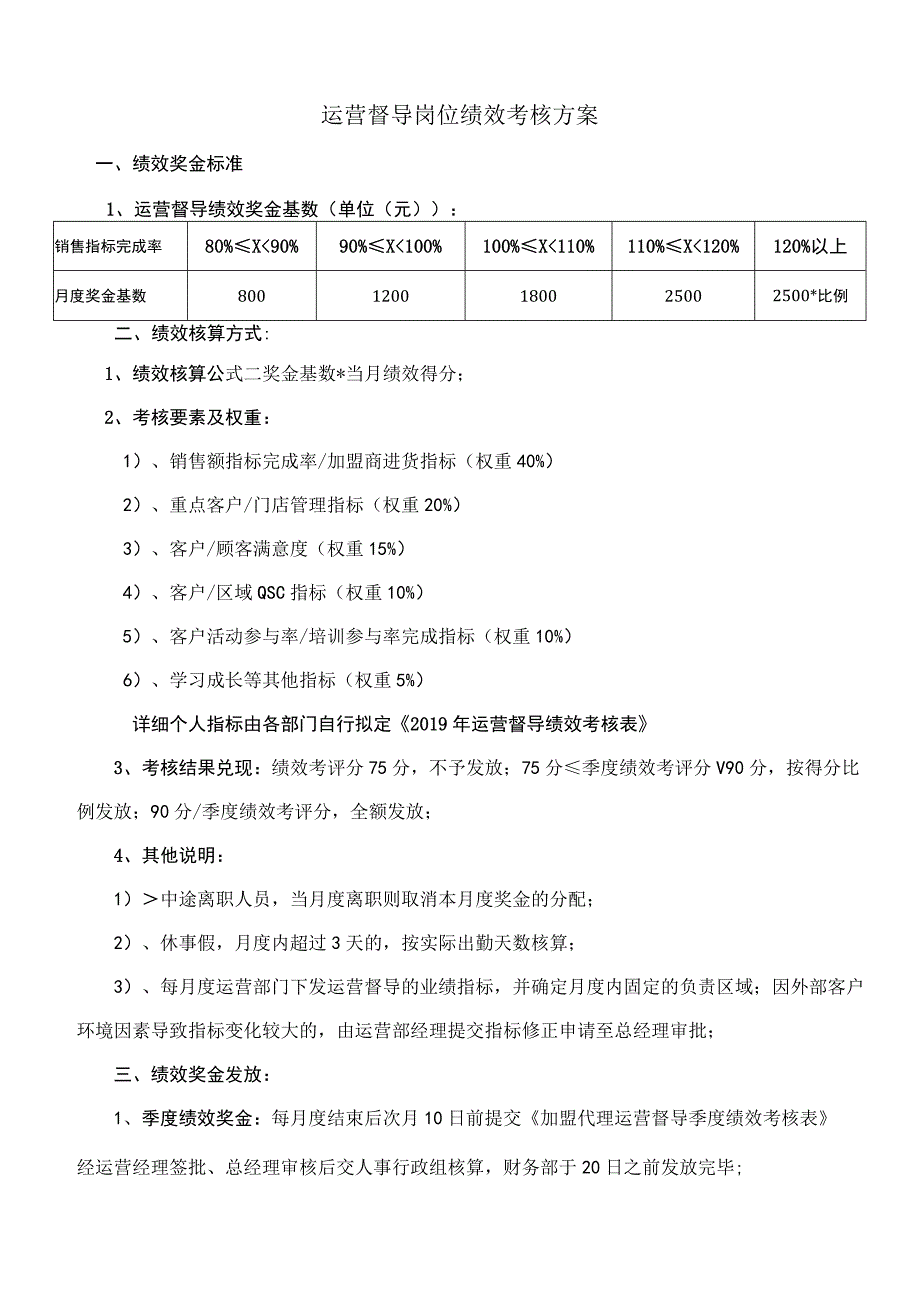 运营督导绩效考核方案.docx_第1页