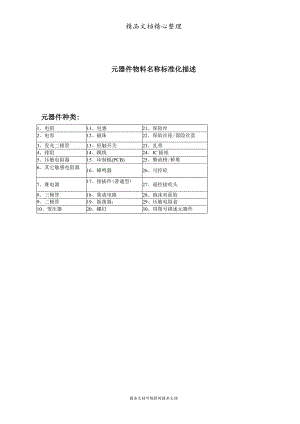 常见电子元器件的物料识别详解电子元器件物料描述标准.docx