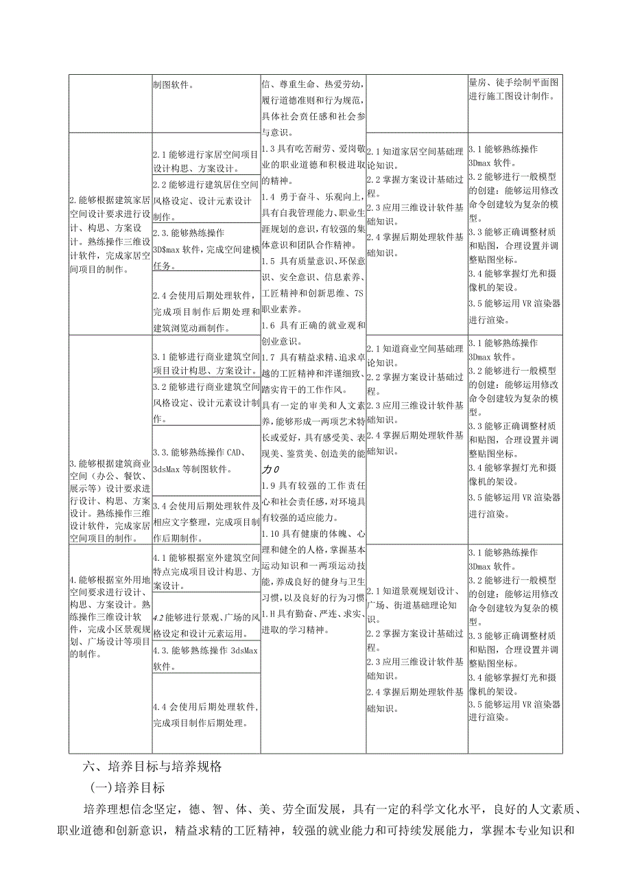 艺术设计学院-2022级大专人才培养方案-建筑室内设计设计专业.docx_第3页