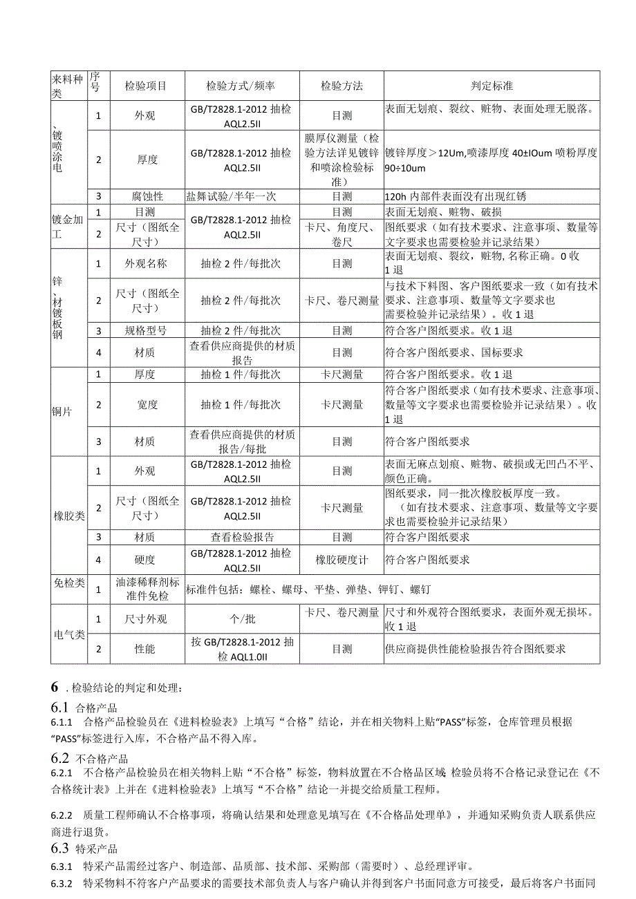 进料检验标准供方物料检验流程IQC检验结论判定和处理.docx_第2页