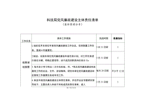 科技局党风廉政建设主体责任清单（最新分享）.docx