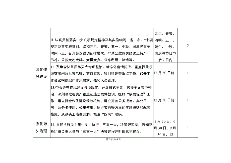 科技局党风廉政建设主体责任清单（最新分享）.docx_第3页