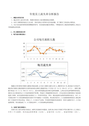 年度员工流失率分析报告正确处理员工离职流失的建议.docx