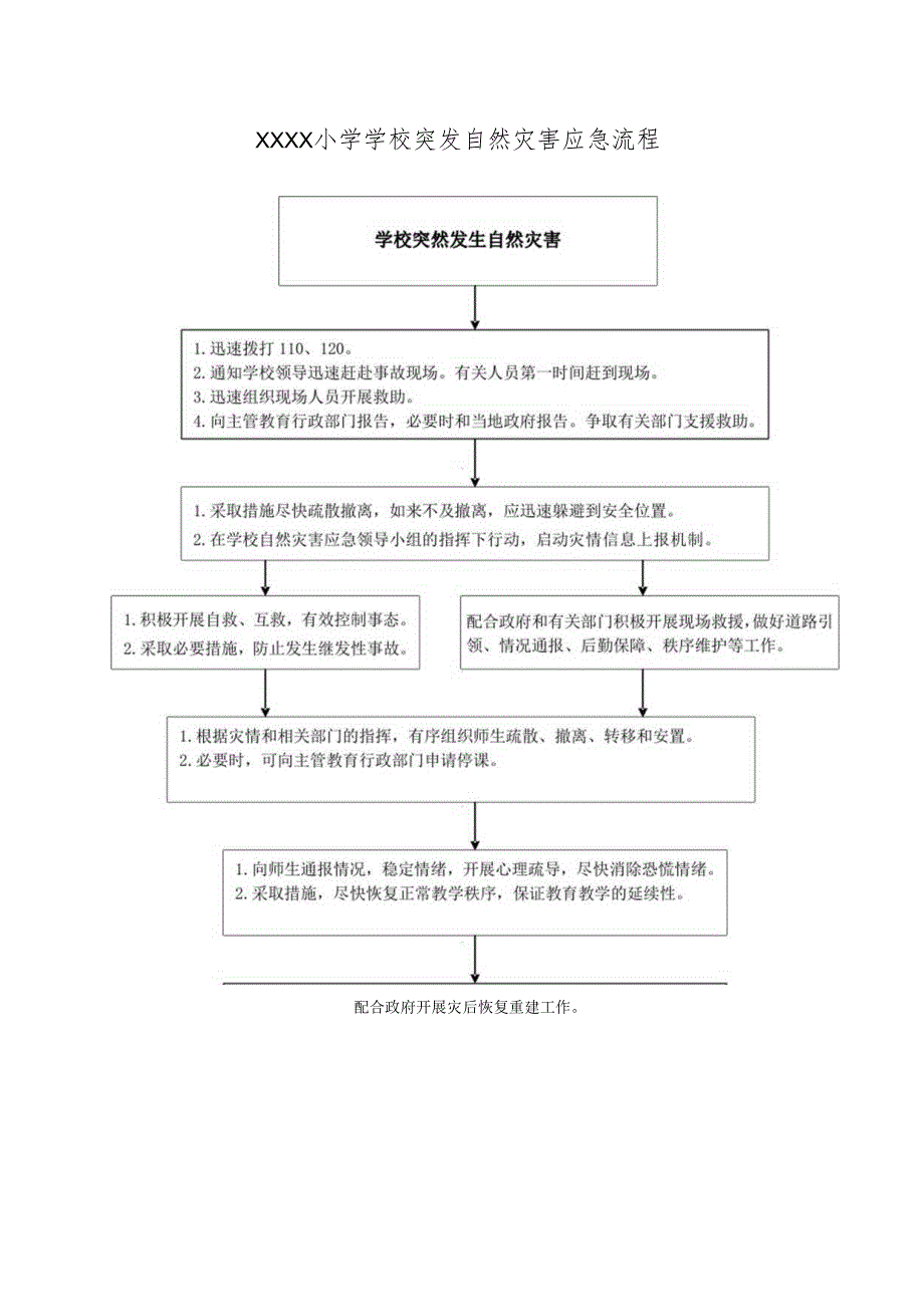 小学学校突发自然灾害应急流程1.docx_第1页