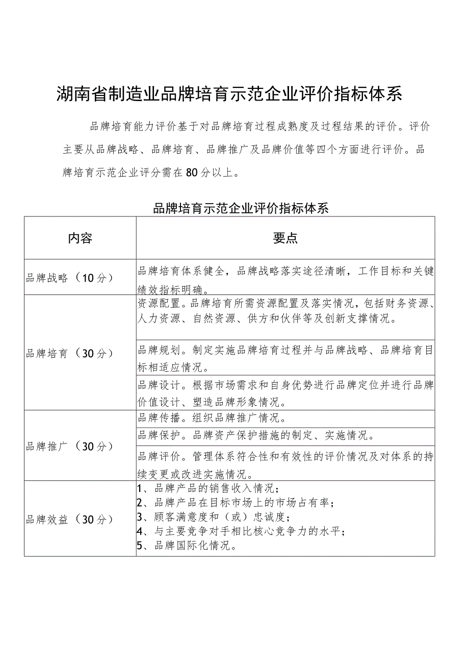 湖南省制造业品牌培育示范企业评价指标体系.docx_第1页