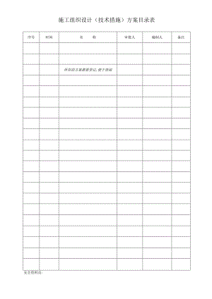 施工组织设计（技术措施）方案目录表.docx