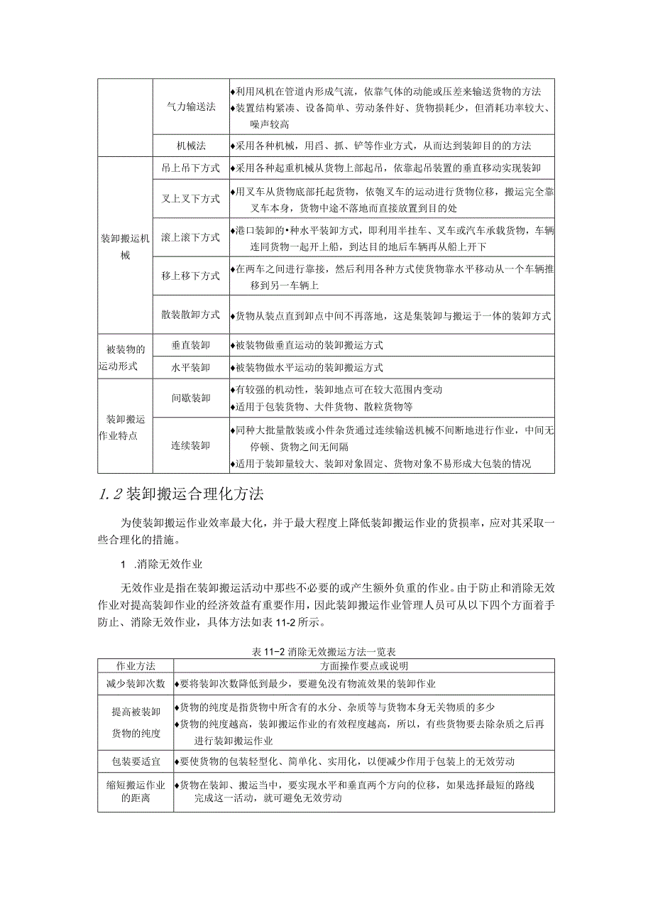 货物装卸搬运指导书装卸搬运方法装卸搬运管理制度.docx_第2页