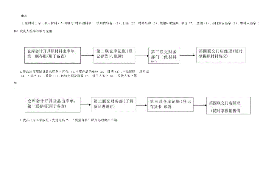 货物出入库手续与工作流程规定出入库与编制报表的要求.docx_第2页