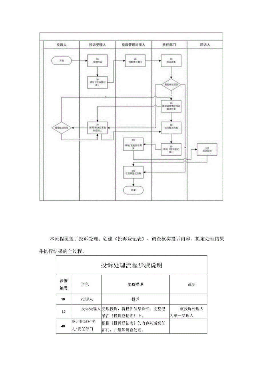 燃气公司投诉管理办法（试行）.docx_第3页