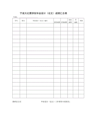 表15 成绩汇总表.docx