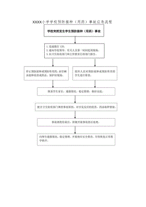 小学学校预防接种（用药）事故应急流程.docx