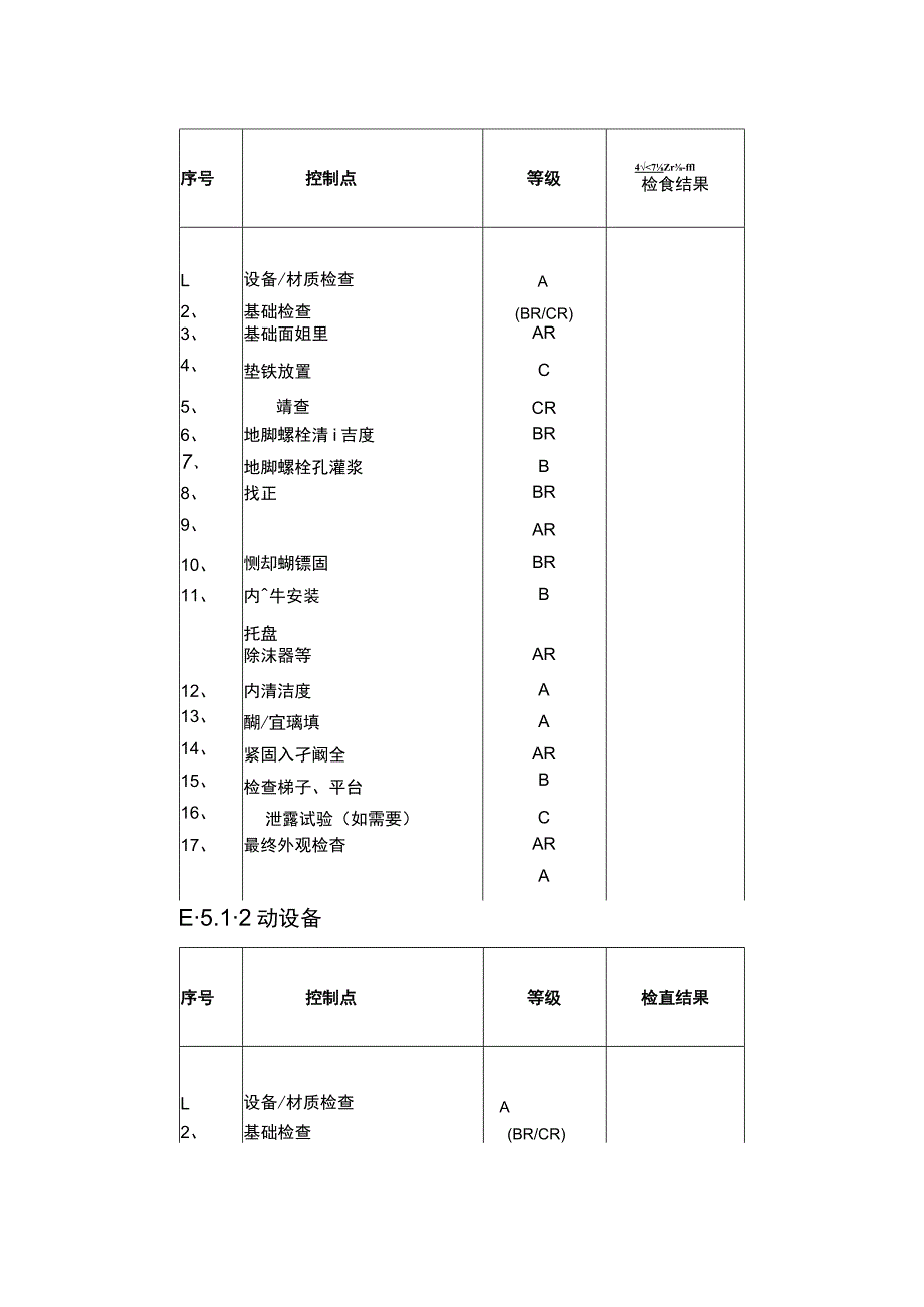 质量控制点一览表之欧阳与创编.docx_第2页