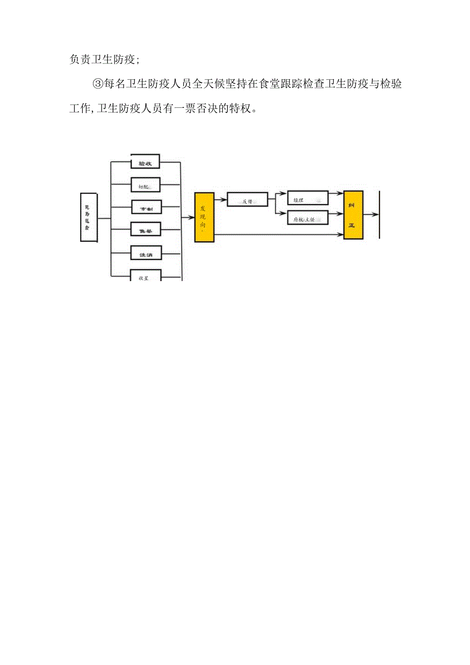 食堂承包三项具体措施方案.docx_第3页