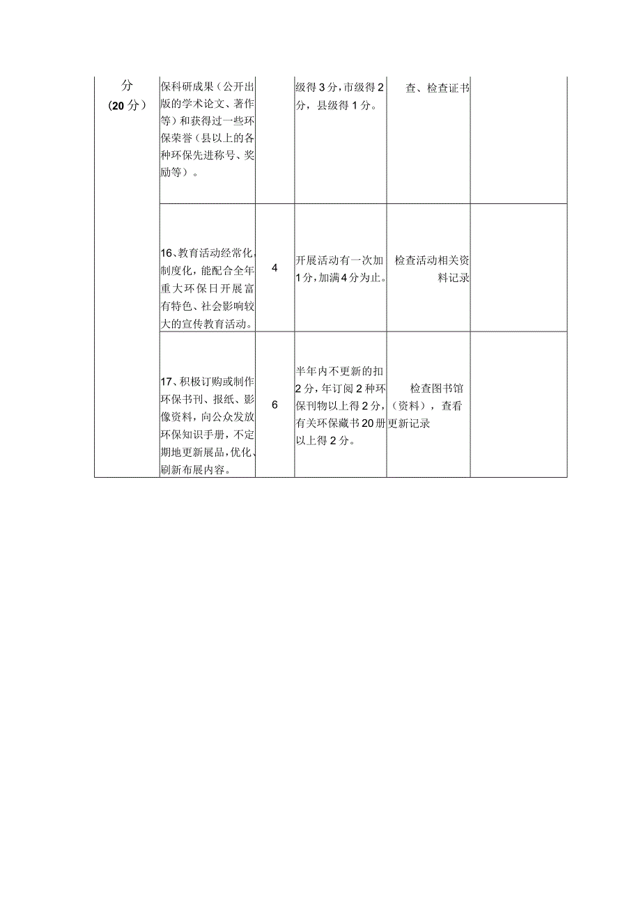 雅安市生态环境宣传教育基地考评标准.docx_第3页