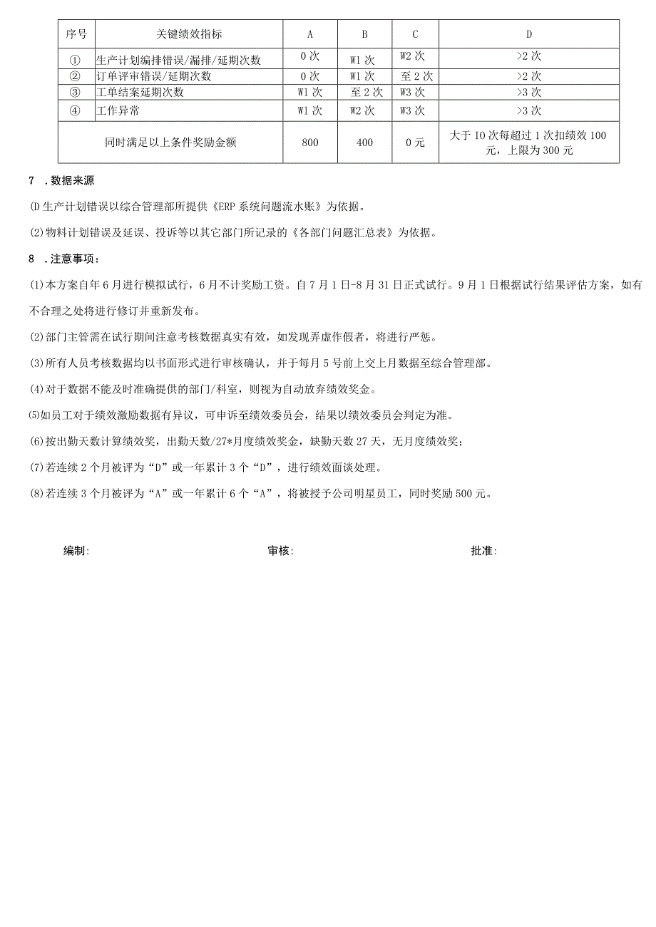 计划人员绩效激励方案考核方式、数据来源、注意事项.docx_第2页